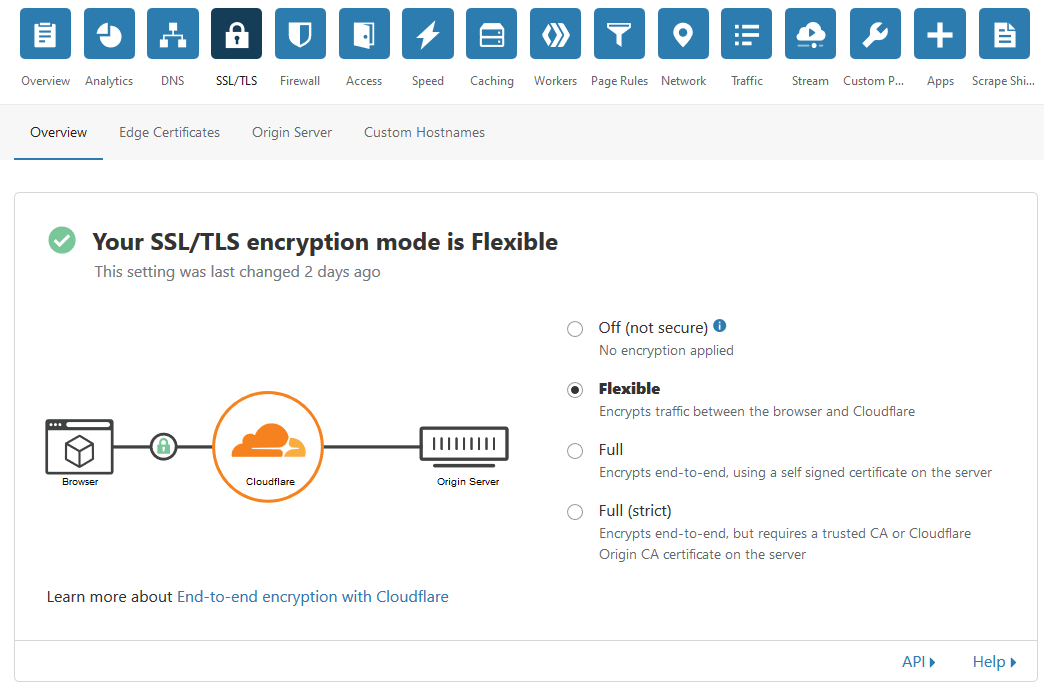 Cloudflare SSL settings